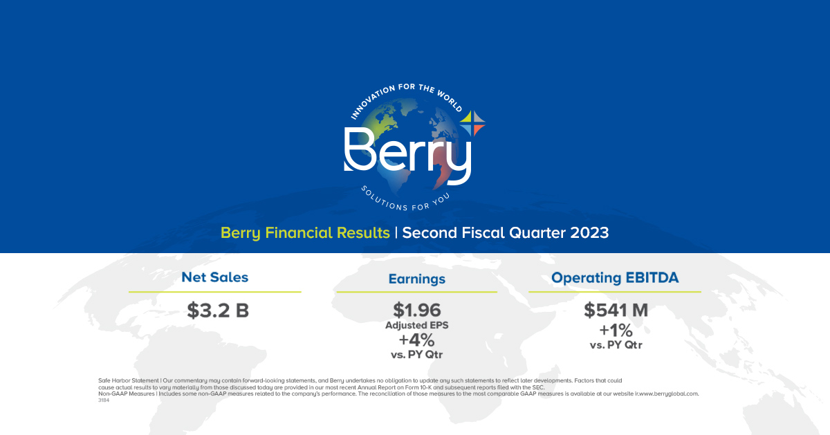 quarterly results image